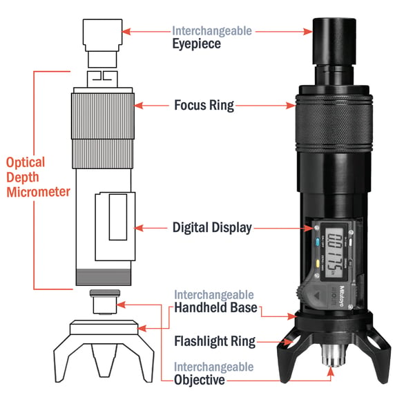 8400k micrometer diagram