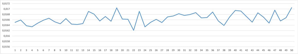 Jettness Chart