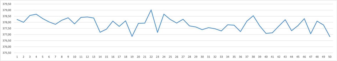 Jettness Chart