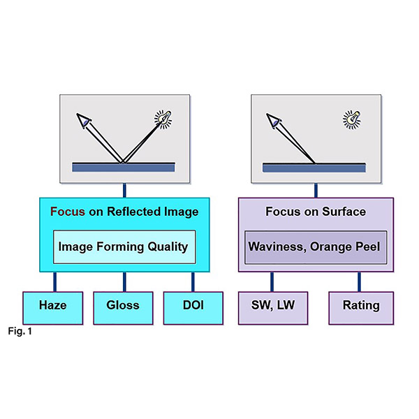 Fig 1 - Focus Reflected Surface